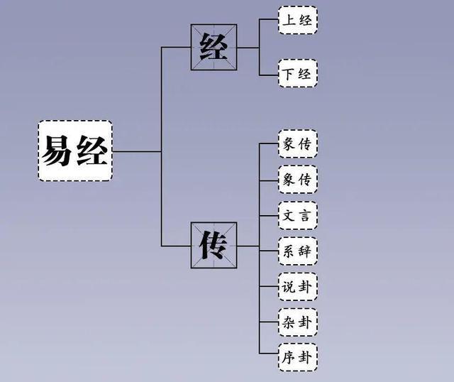 探究道德经与易经的继承关系