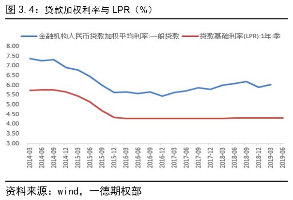 美国经济数据走势分析，CPI增长、国债收益率下降与美联储降息预期的综合解读