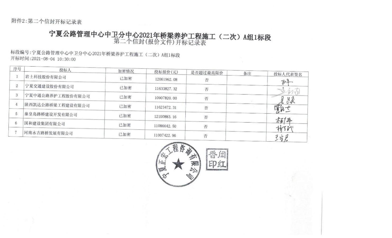 会宁县级公路维护监理事业单位最新项目概览