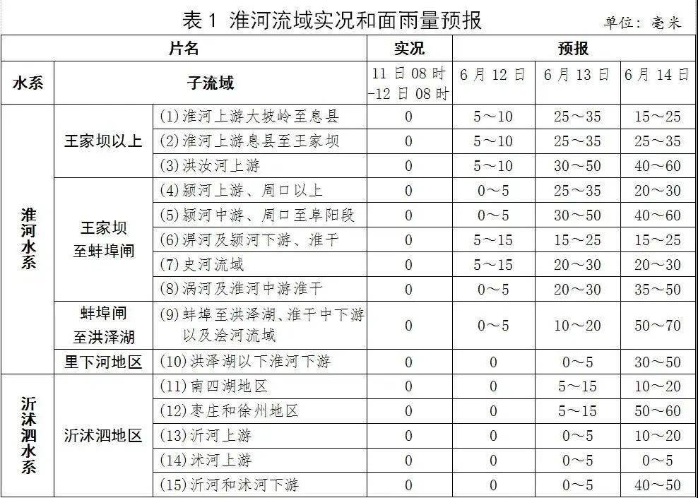 双凫铺镇天气预报更新通知