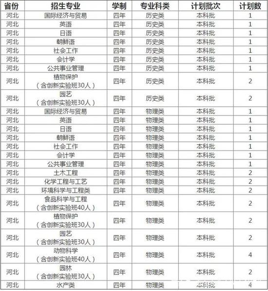 米东区农业农村局人事任命揭晓，开启农业未来发展新篇章