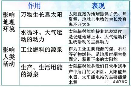 太阳辐射与白天小憩，如何短暂恢复疲劳的秘密探究