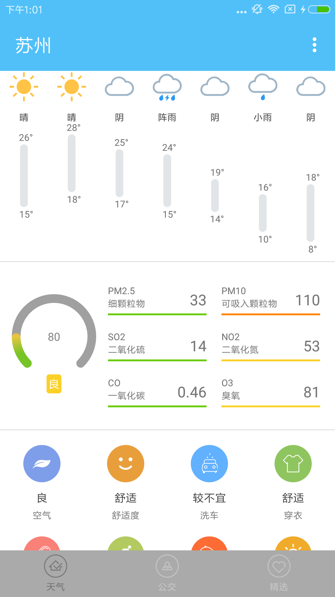 城子乡天气预报更新通知