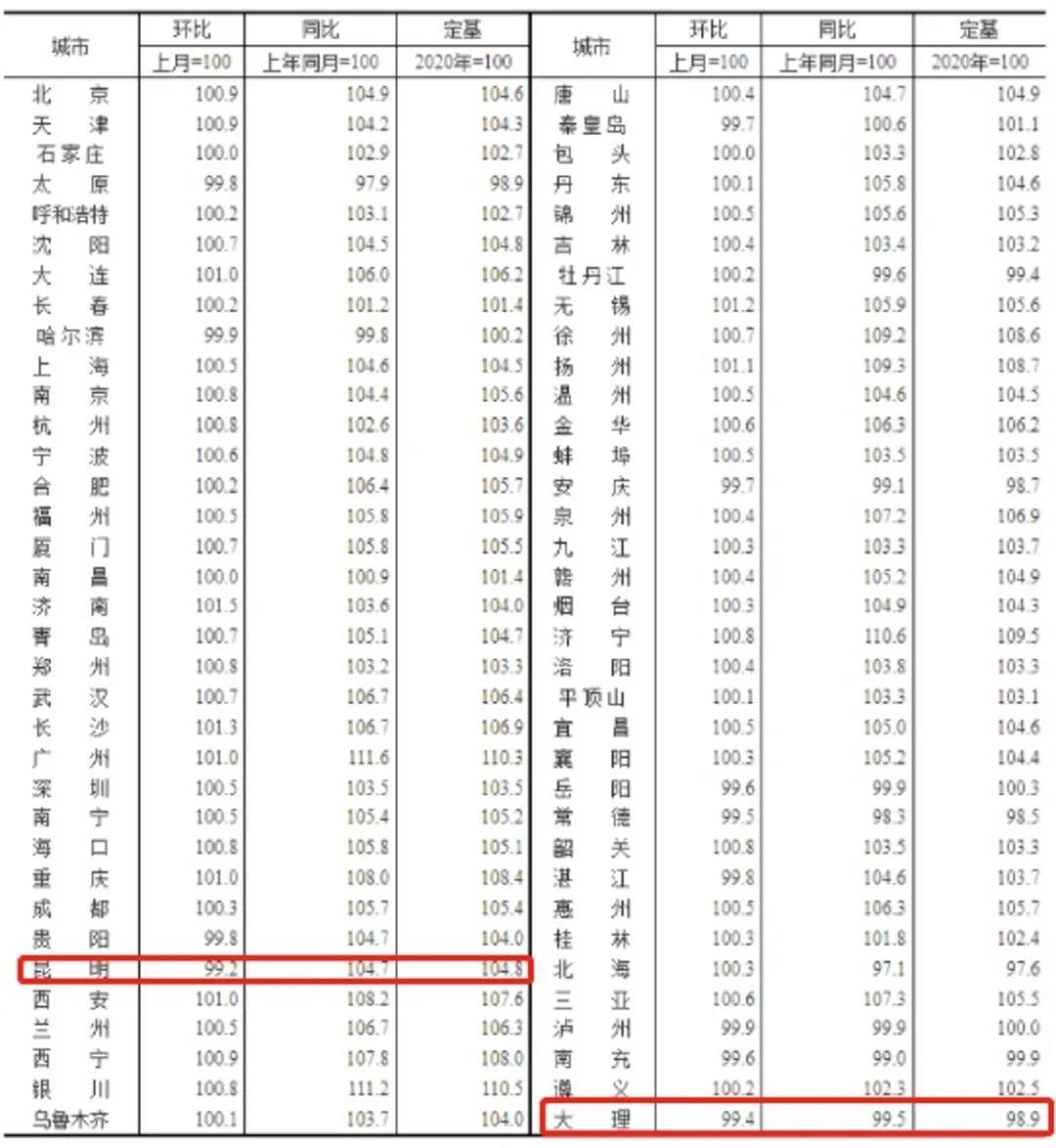 团队协作与沟通 第590页