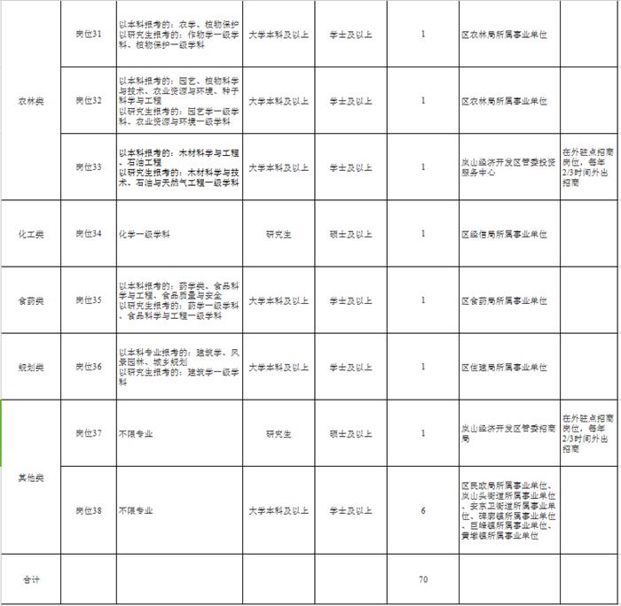 岚山区文化广电体育和旅游局招聘公告及详细信息解读