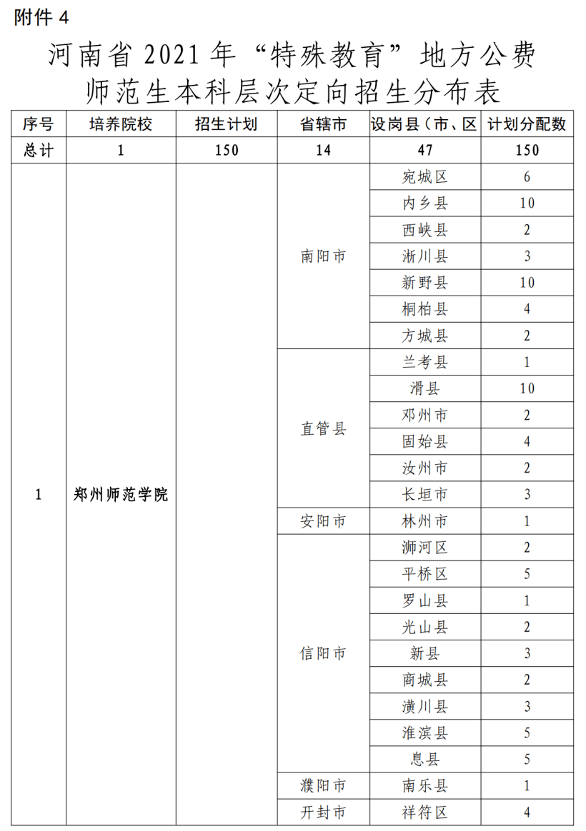 凌河区特殊教育事业单位发展规划展望