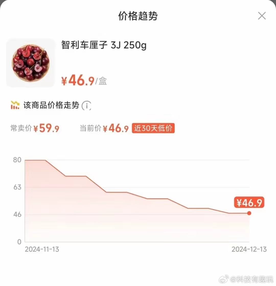 智利车厘子价格暴跌引发市场巨变，消费者狂欢开启