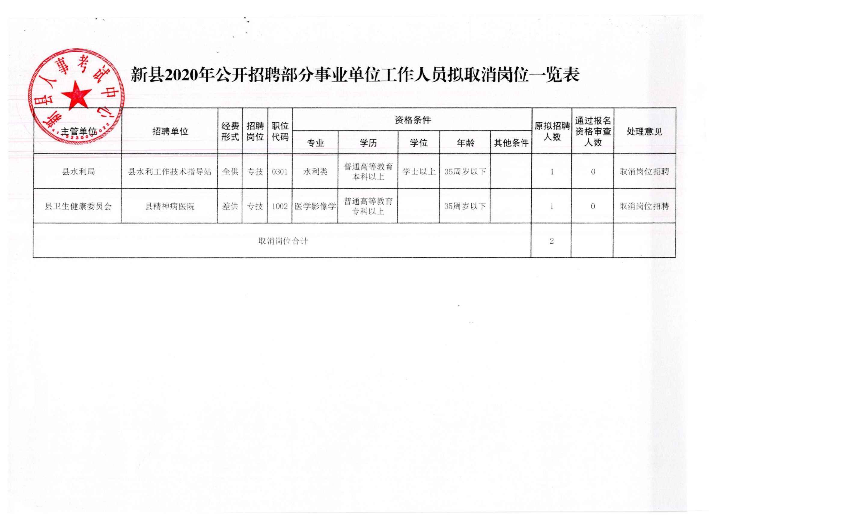 长顺县应急管理局招聘公告概览