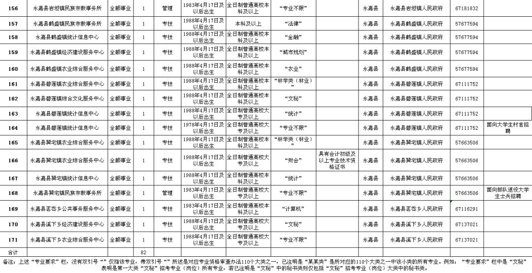 阿城区级公路维护监理事业单位最新项目概览