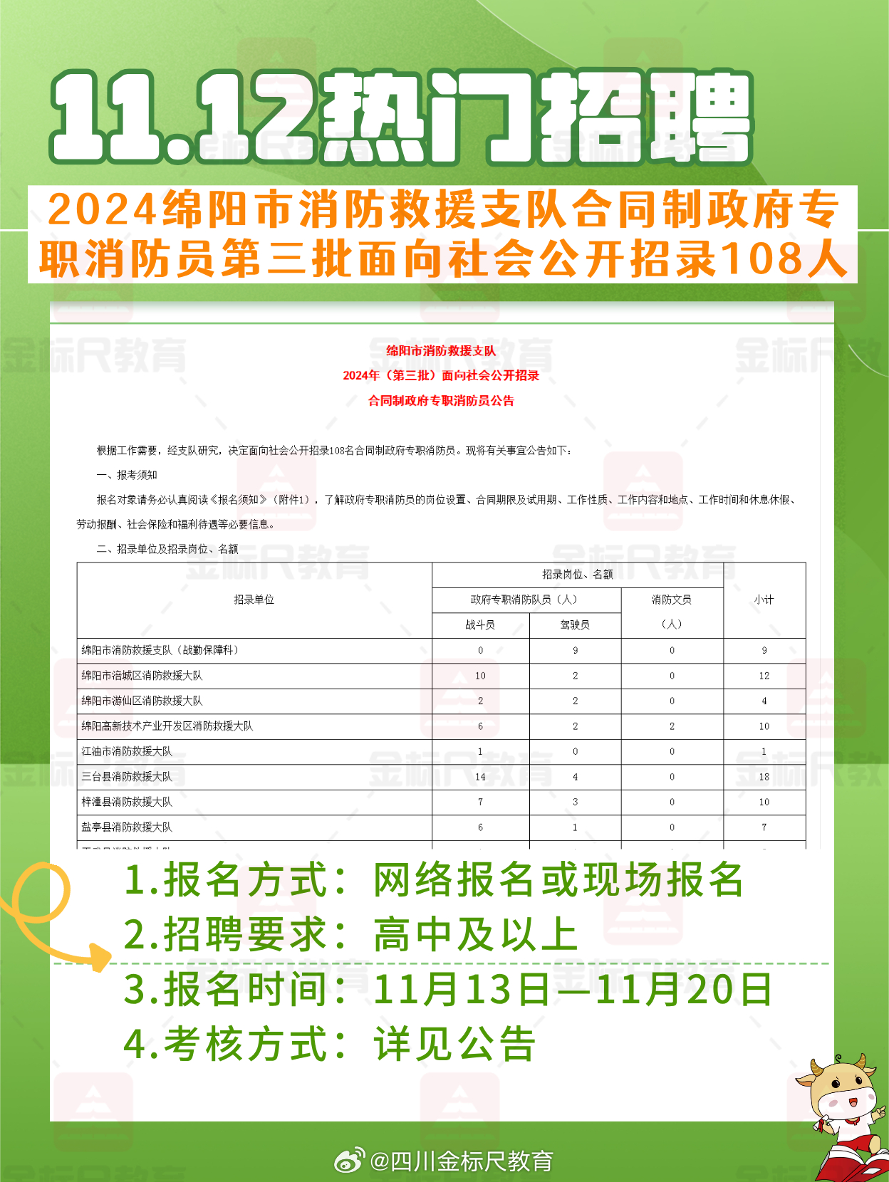 简阳市文化局最新招聘信息全面解读与招聘细节揭秘