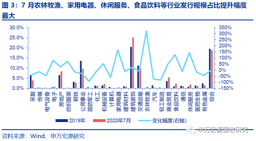 十年国债到期收益率攀升至新高，对百姓资产配置的影响及牛市的延续与债市狂飙