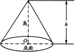 圆锥体积公式中的1/3，小学生易懂的解释