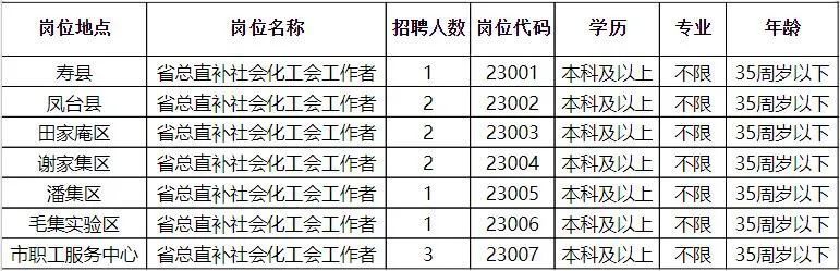 上肥地乡最新招聘信息详解与解读