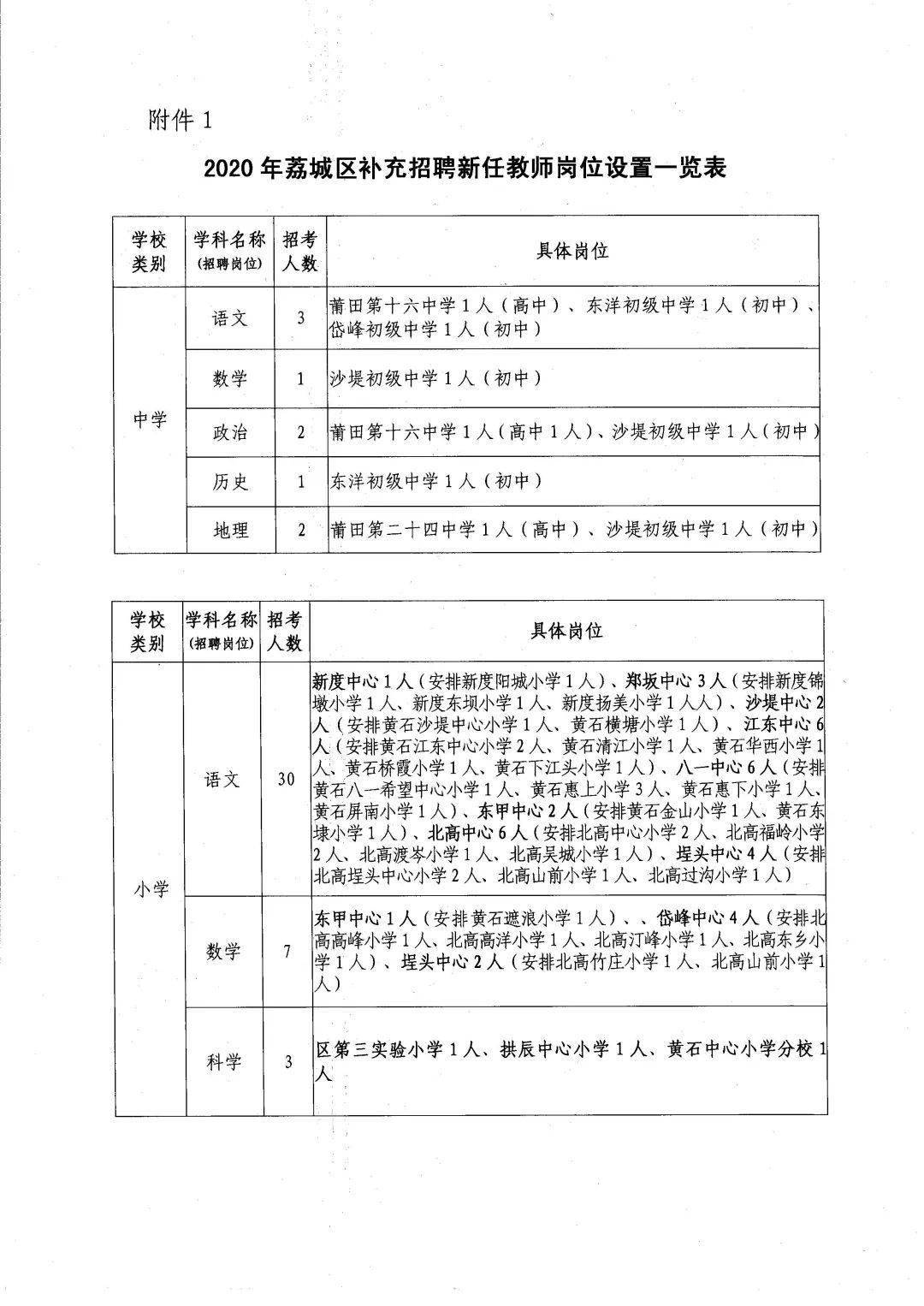 嵊泗县小学最新招聘概览发布