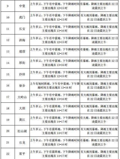 万寿街道天气预报最新详解