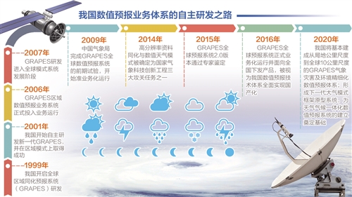 实用案例分析 第311页