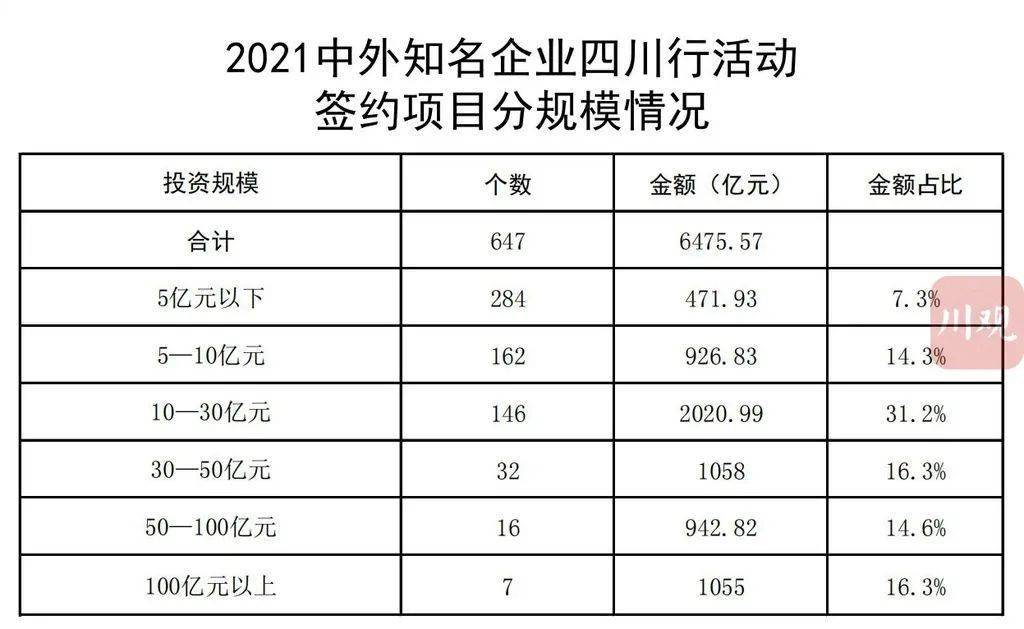 钦南区科学技术和工业信息化局项目最新进展报告概览