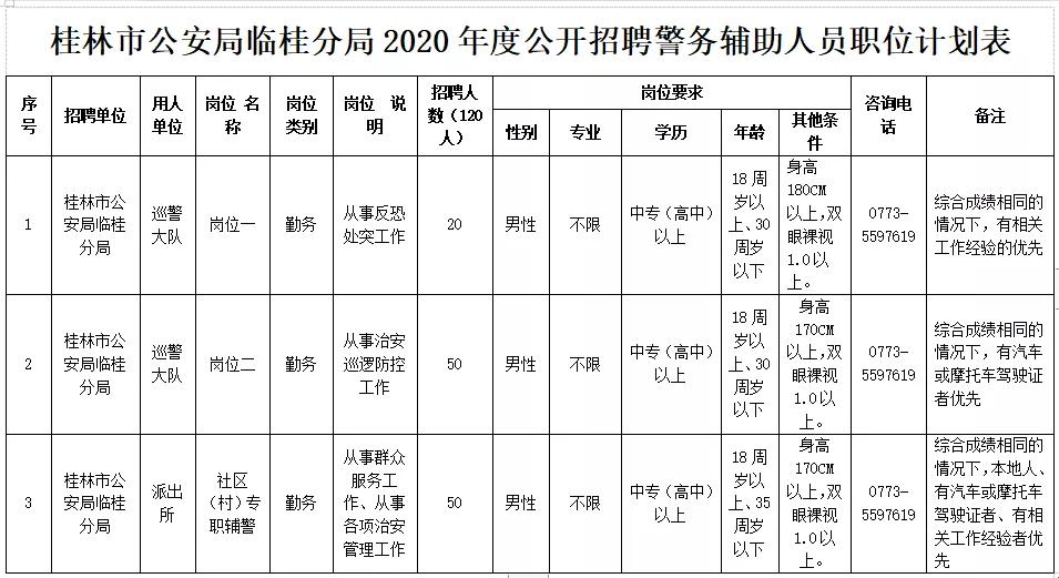 临桂县交通运输局最新招聘公告概览