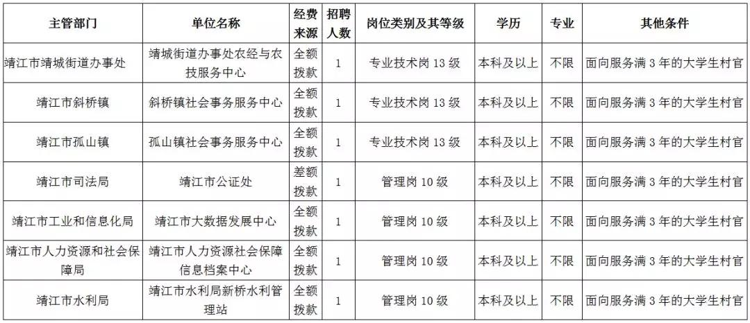 靖江市初中最新招聘详解公告