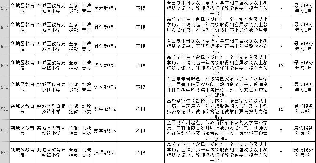 栾城县退役军人事务局招聘启事概览