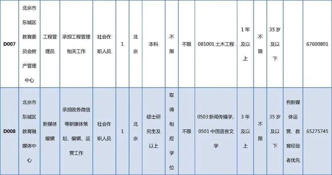 轮台县殡葬事业单位招聘信息与职业前景展望