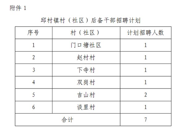 千禧街居委会招聘最新信息及动态发布