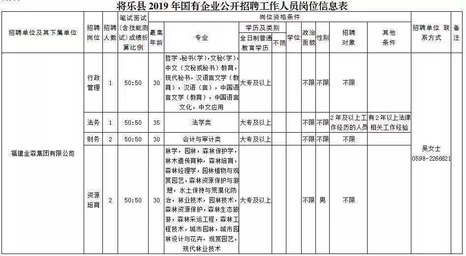 乐县科技局等多单位最新招聘信息汇总