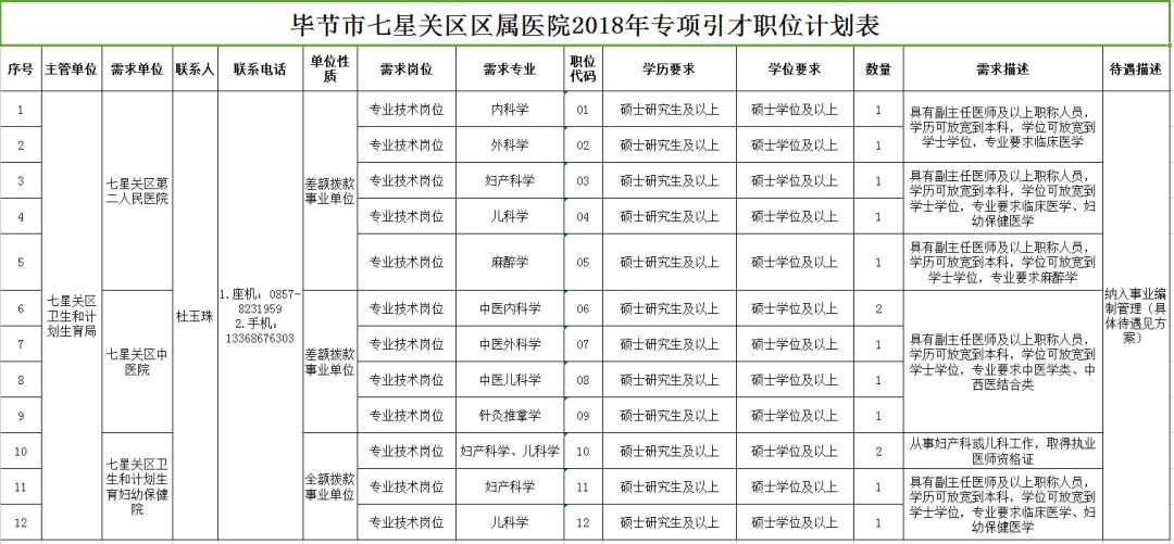 旅顺口区康复事业单位发展规划展望