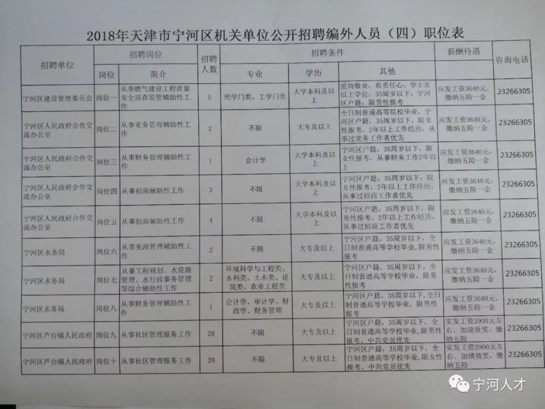 宁河县人民政府办公室最新招聘概览