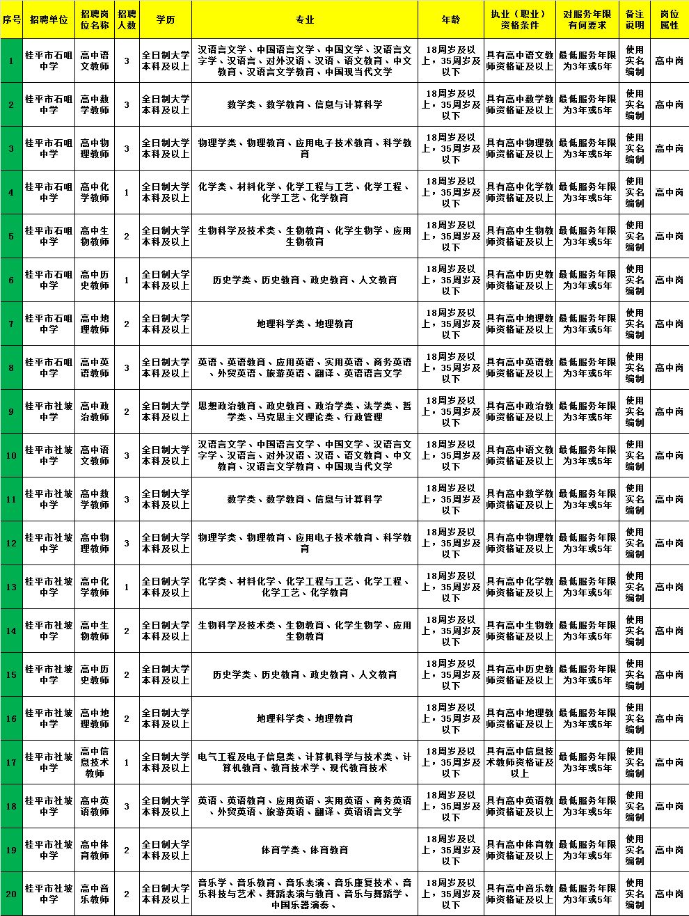 沅陵县计生委最新招聘信息与动态发布