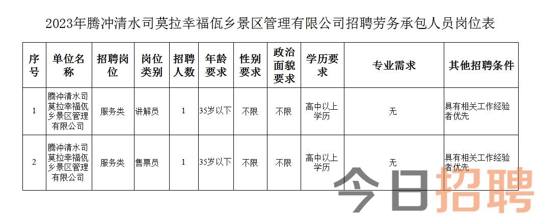 潮音村最新招聘信息汇总