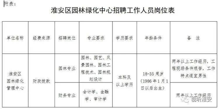 双鸭山市园林管理局最新招聘信息全面解析