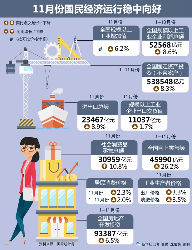 国民经济稳健运行，五大亮点照亮十一月风采