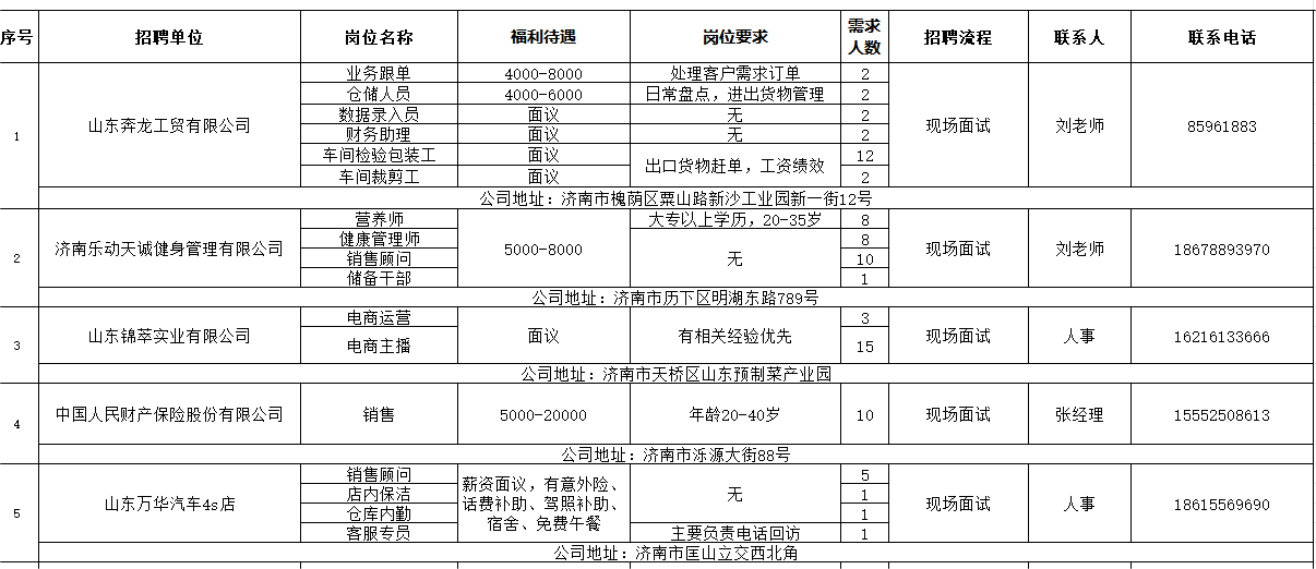 陵县人力资源和社会保障局招聘新信息全面解析