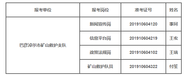 阿拉善左旗应急管理局招聘公告详解