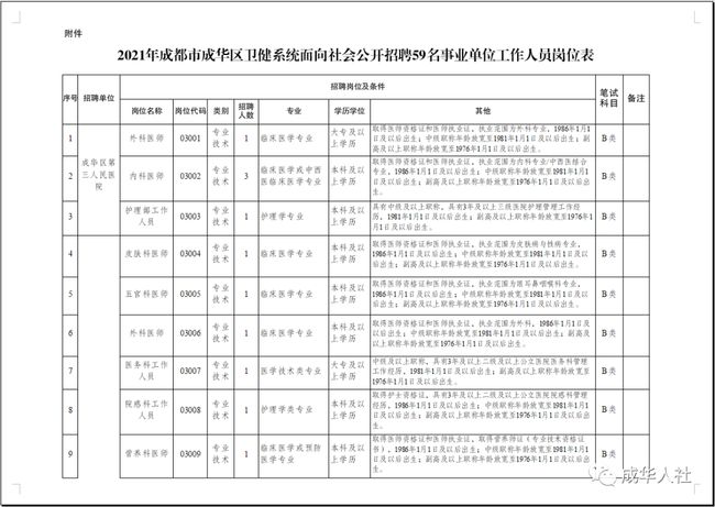 成华区殡葬事业单位招聘信息与职业展望