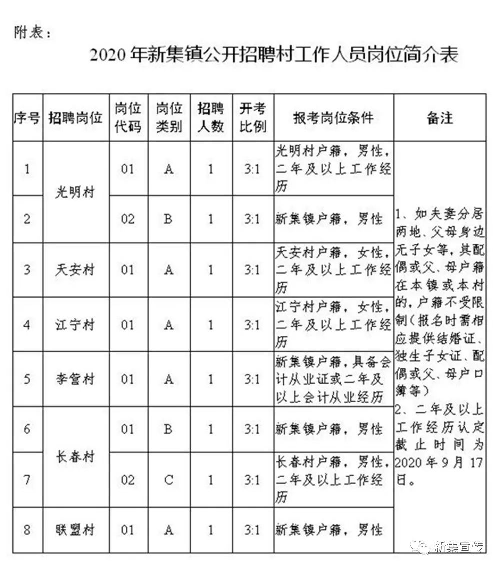 尹家庄村委会最新招聘启事概览