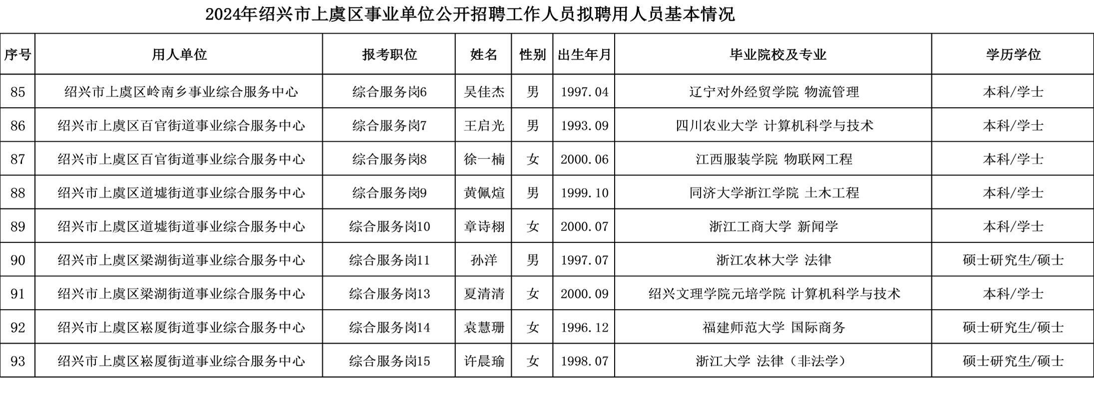 上虞市康复事业单位领导最新介绍