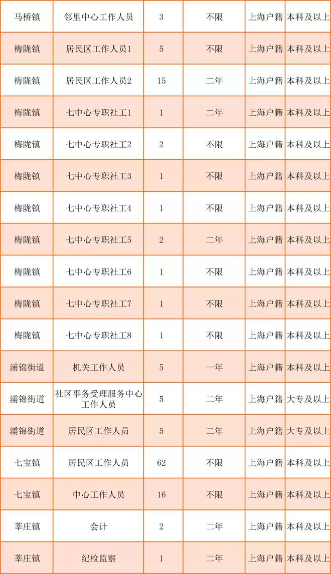 民康街道最新招聘信息全面解析