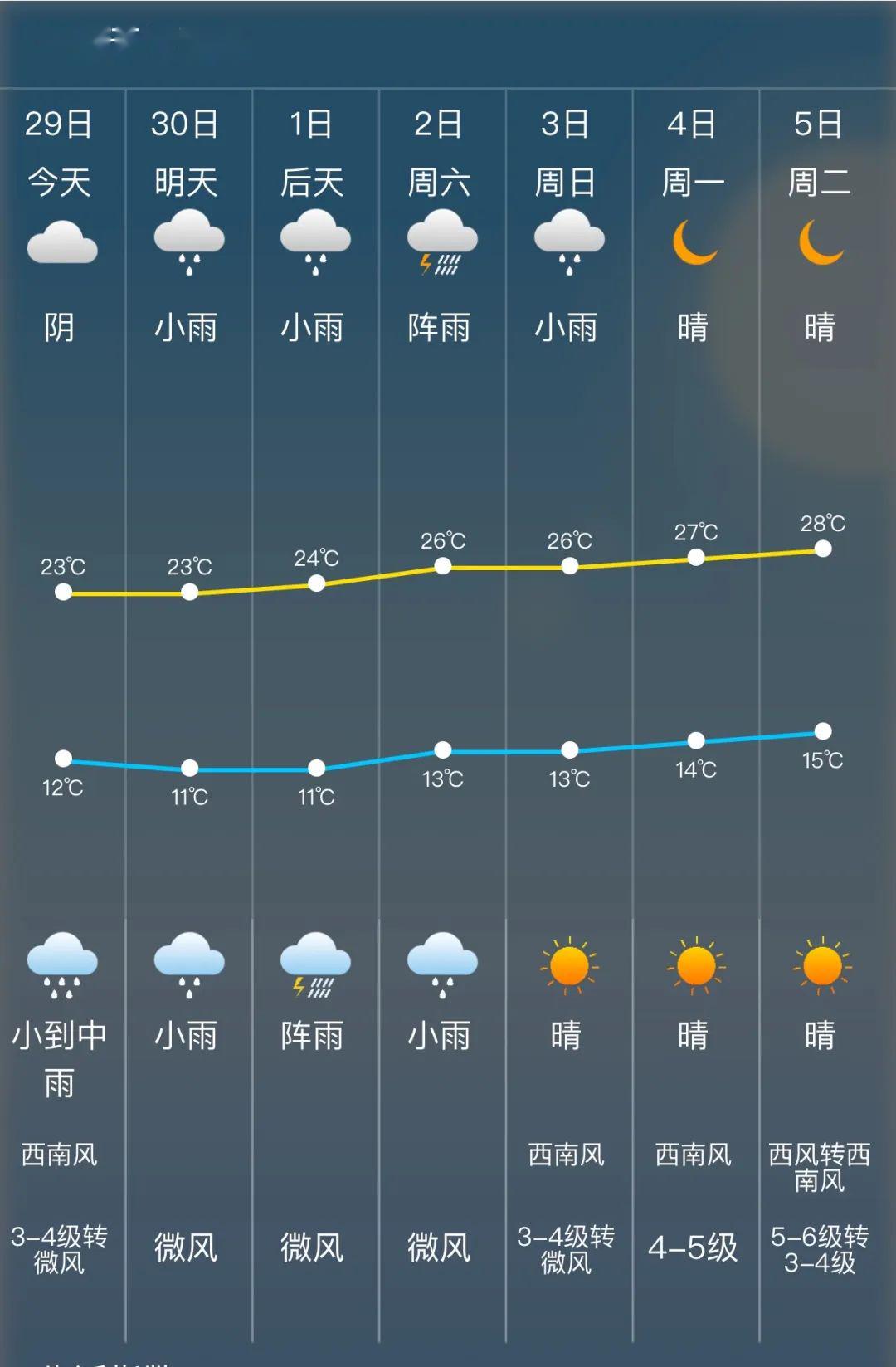 彝家天气预报更新，洞悉气象变化，增添生活色彩