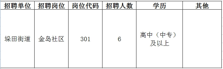 鄂城区初中招聘最新信息汇总