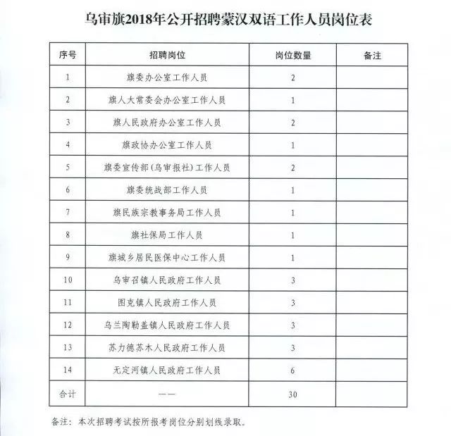 乌海市人民防空办公室最新招聘启事