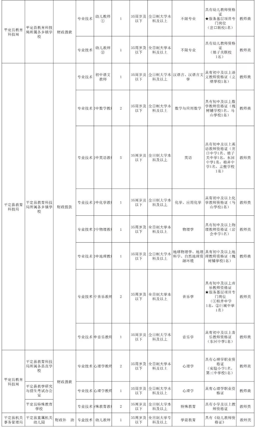 盂县发展和改革局最新招聘公告概览