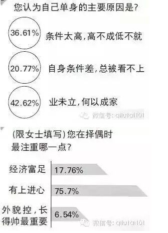 年薪50万女子的择偶观，婚恋观与价值观的碰撞，千万年薪成为新标准？