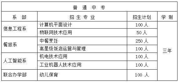 南长区成人教育事业单位最新动态报道