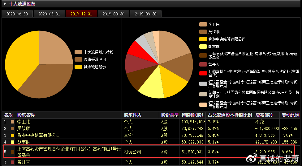 海康威视市值蒸发近四千亿背后的深度剖析