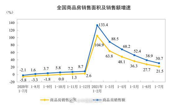 统计局数据揭示，新建商品房销售额下降19.2%，哪些因素在影响市场走势？