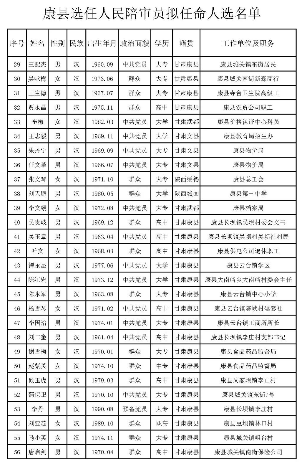 嘉黎县剧团人事重塑，开启崭新篇章，团队力量再升级