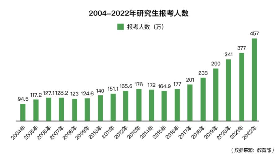 考研人数连续两年下降，原因解析与未来趋势展望