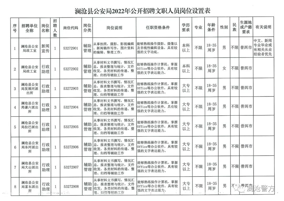 孟连县退役军人事务局最新招聘概览